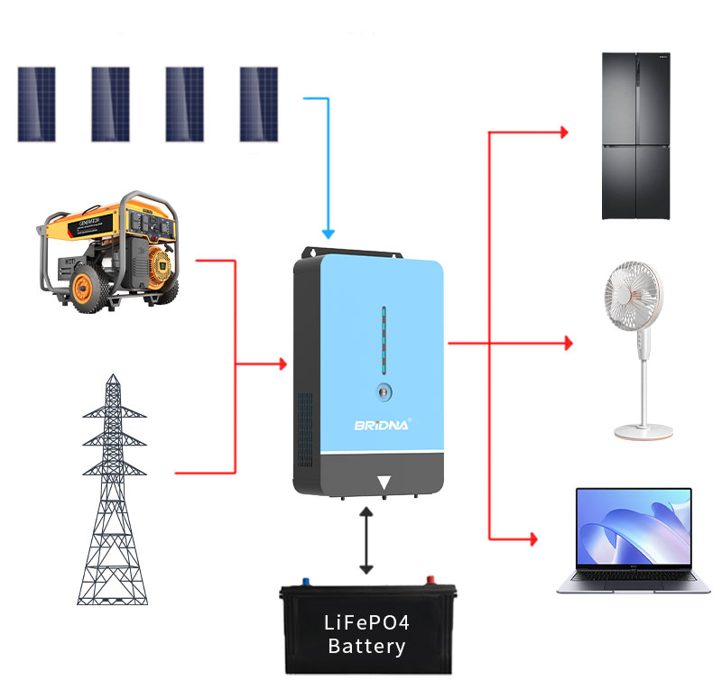Inversor: el núcleo de la conversión de energía, la clave para el desarrollo futuro